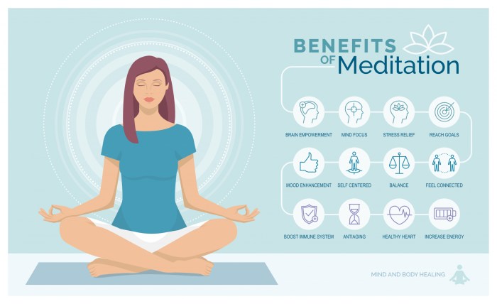 Meditation techniques stress reduce help slideshare Meditation techniques stress reduce help slideshare