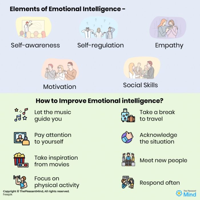 Emotional intelligence improve manager improving work guide importance understand want How to Meditate for Building Emotional Intelligence and Well-being