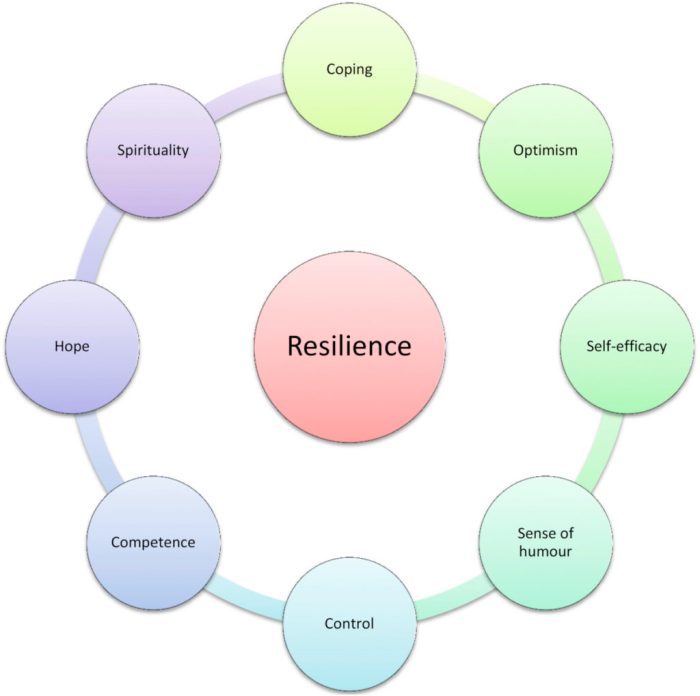 Emotional resilience wellbeing mindfulness wednesdays adia Emotional resilience wellbeing mindfulness wednesdays adia